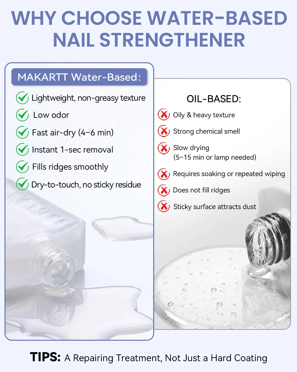 Makartt Water-Based Nail Strengthener nagelstärkare Clear
