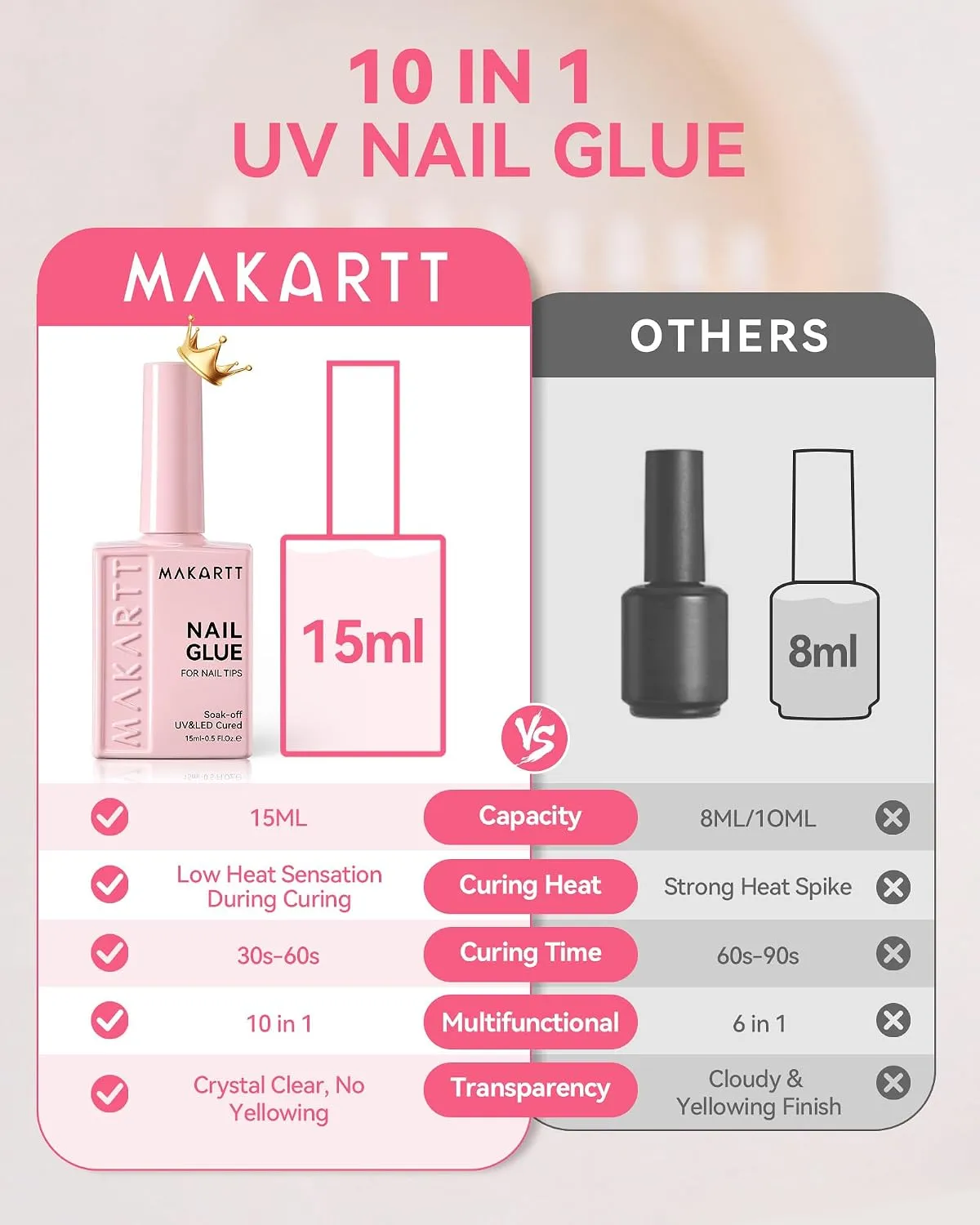 Makartt 10 in 1 UV Glue nagellim 1-pack starkt fäste
