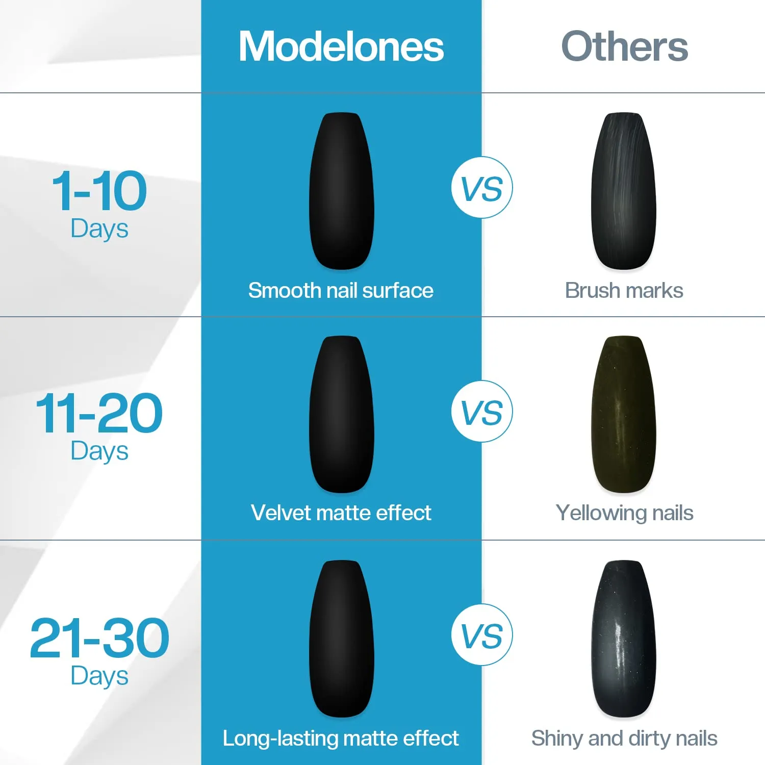 Modelones Matte Top Coat topplack 15 ml matt