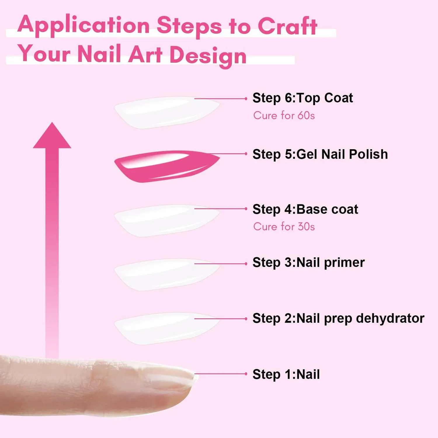 Makartt 3-in-1 Hard Gel Top Coat gel topplack