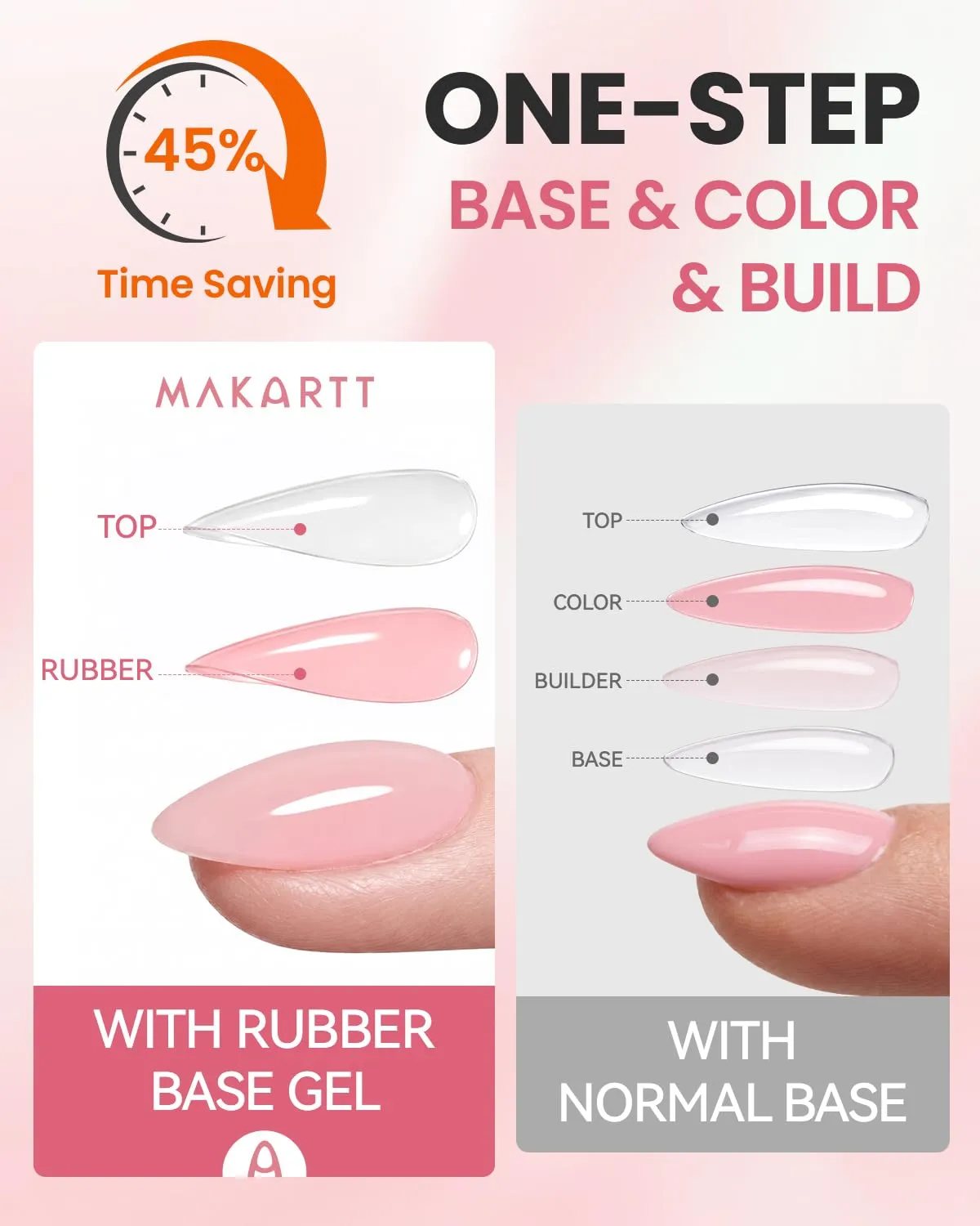 Makartt Hema-free Rubber Base Gel basgel Clear flexibel