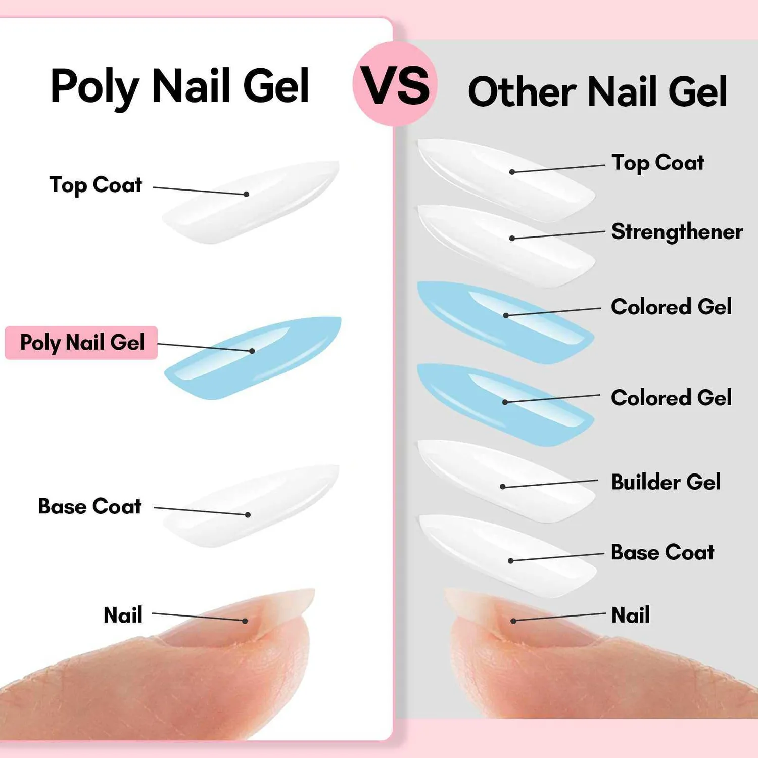 Makartt Poly Nail Gel polygel 2-pack blå grön 30 ml