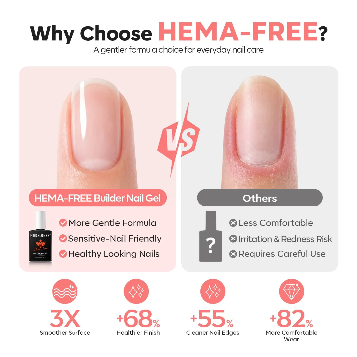 Modelones Milky Pink builder gel byggel 15ml HEMA-fri