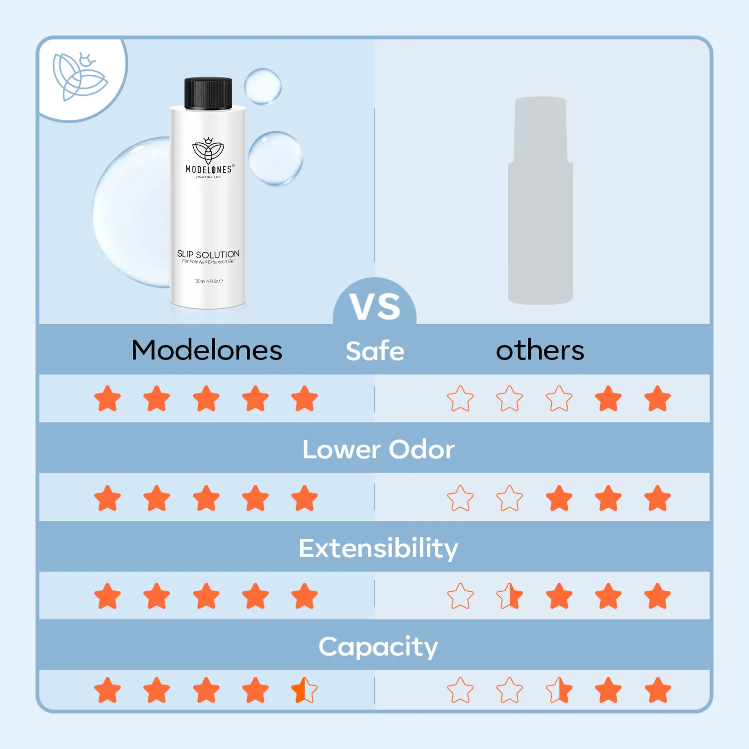 Modelones Poly Gel slip solution kit 80ml