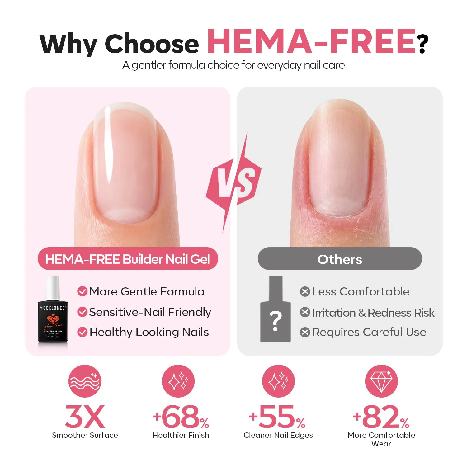 Modelones Builder Gel bygggel Peach Blush 15 ml hemmafri