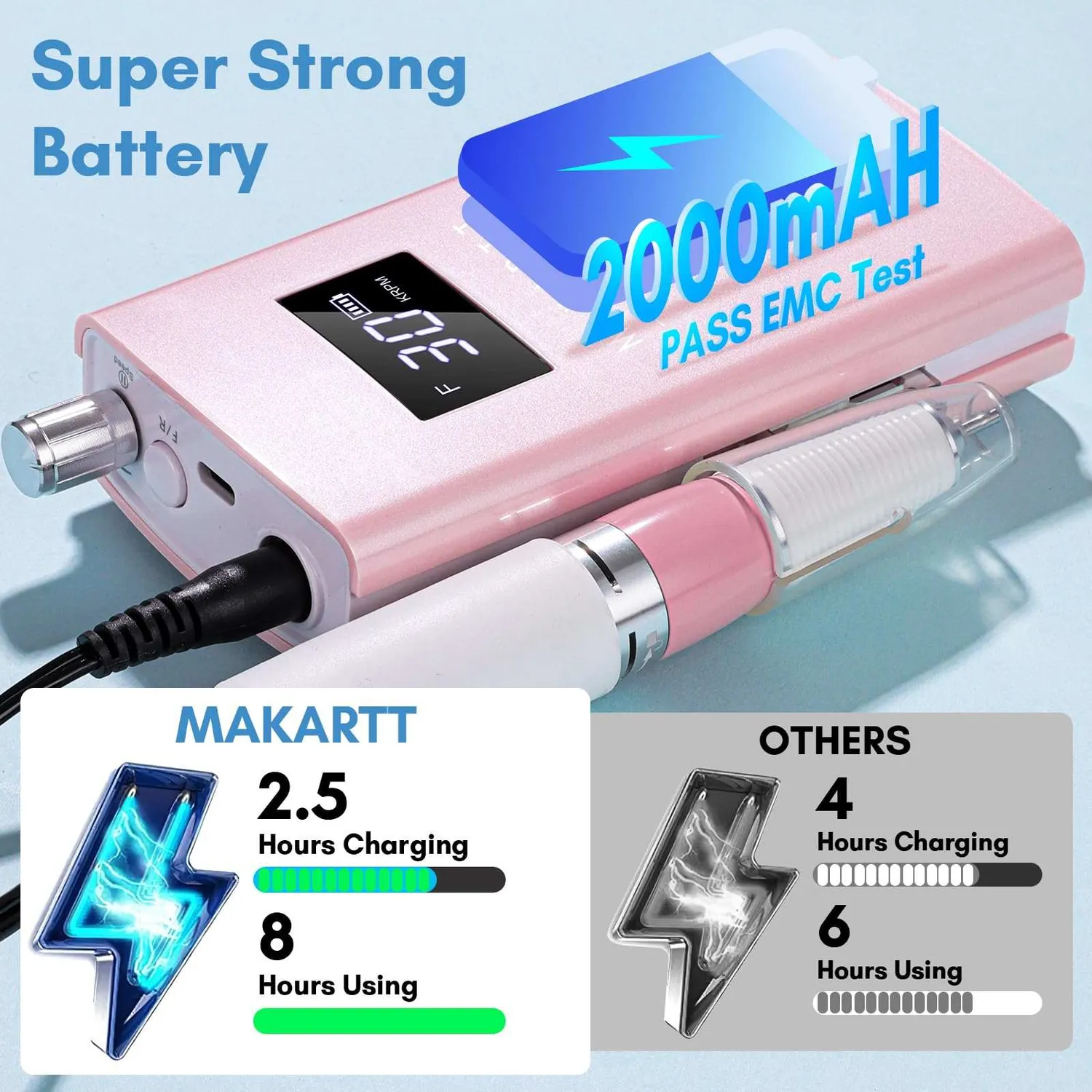 Makartt Perlarie Pink nagelfil elektrisk 30000RPM