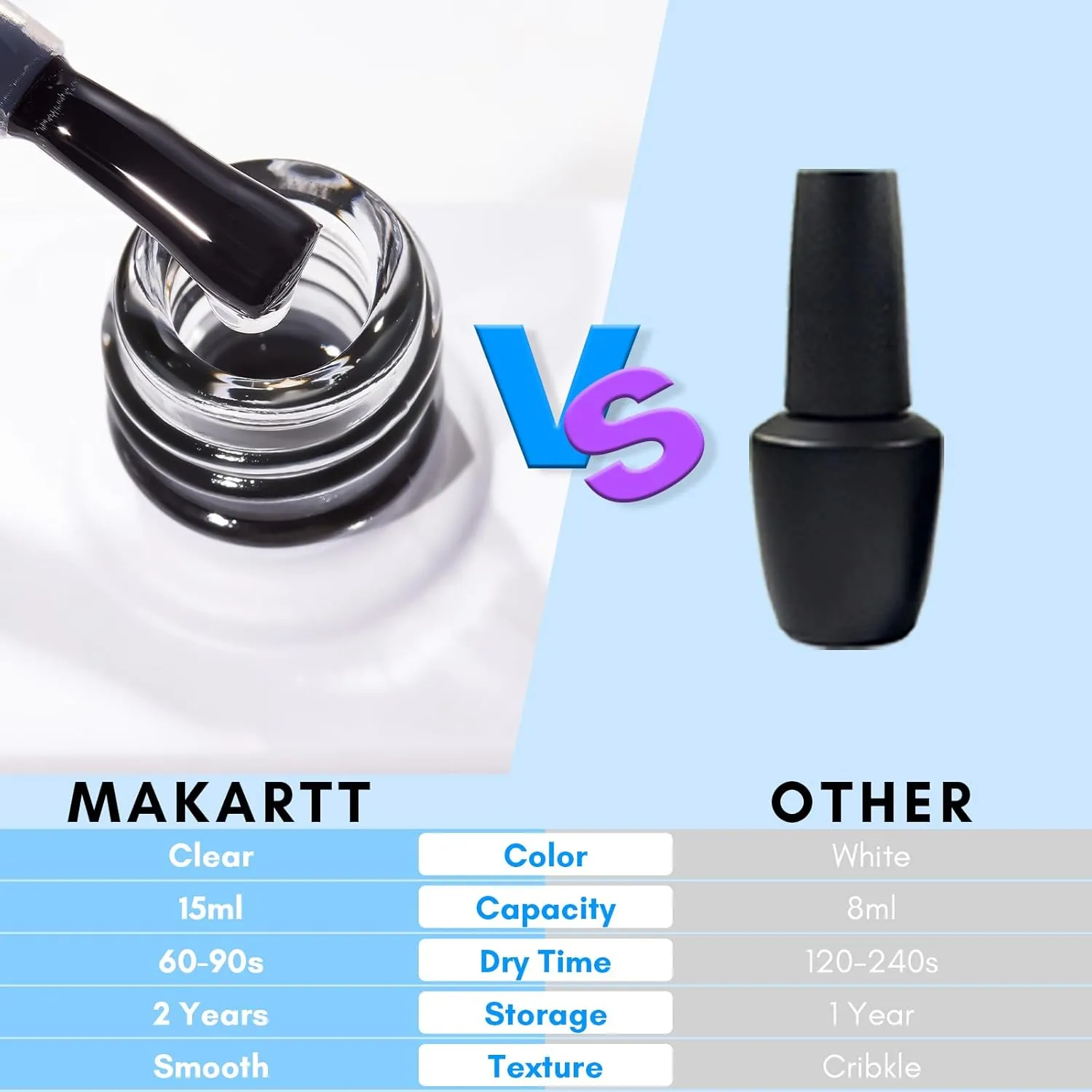Makartt Nail Foil Glue gel folielim 15 ml