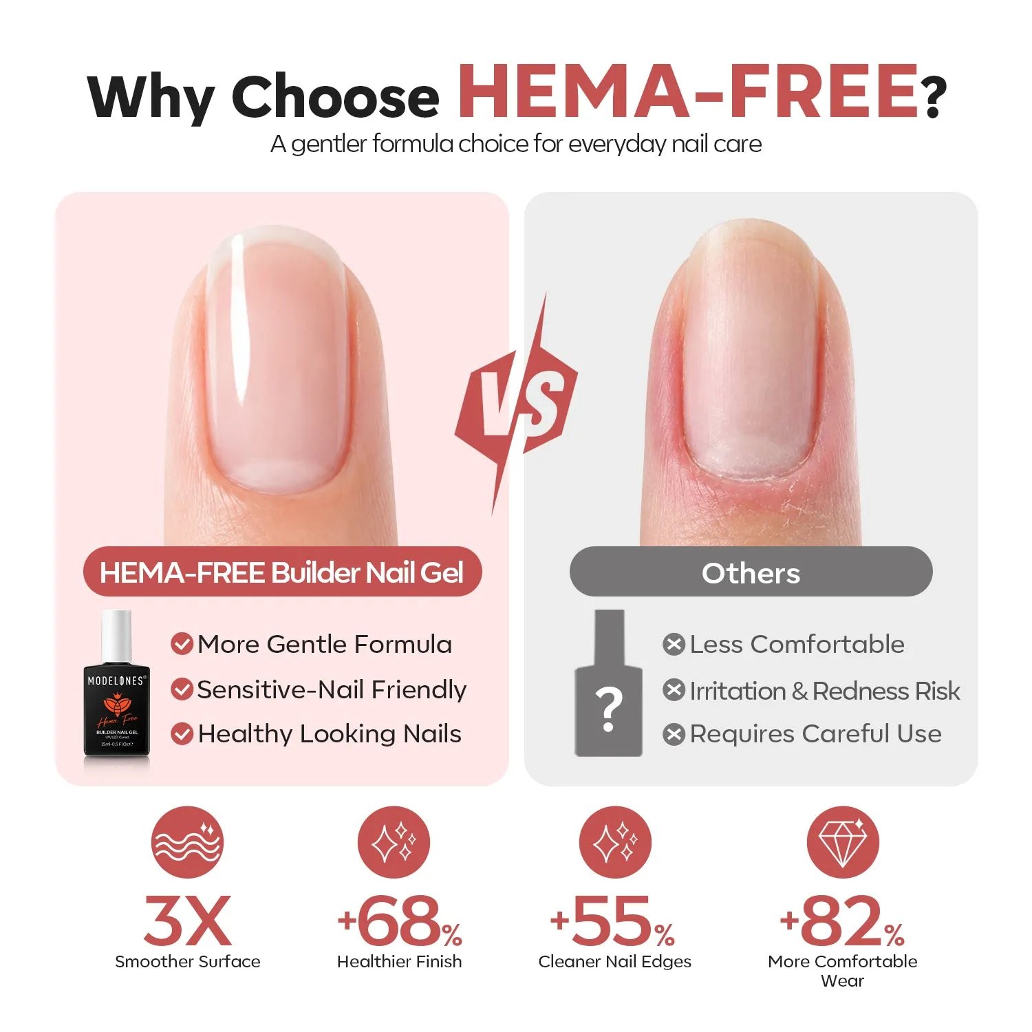 modelones Nude Melon builder gel 15 ml HEMA-fri nude