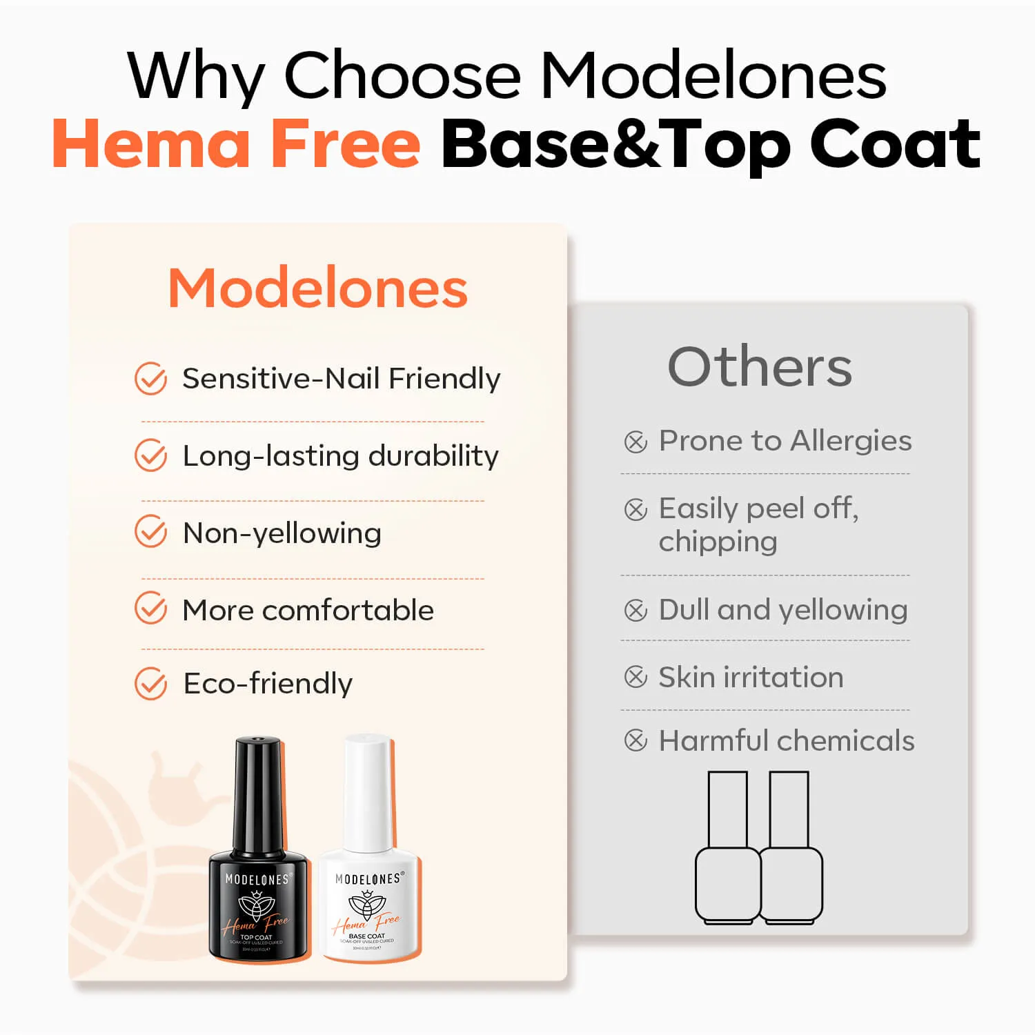 Modelones Hema-Free Top & Base Coat gellack 2x10ml högglans