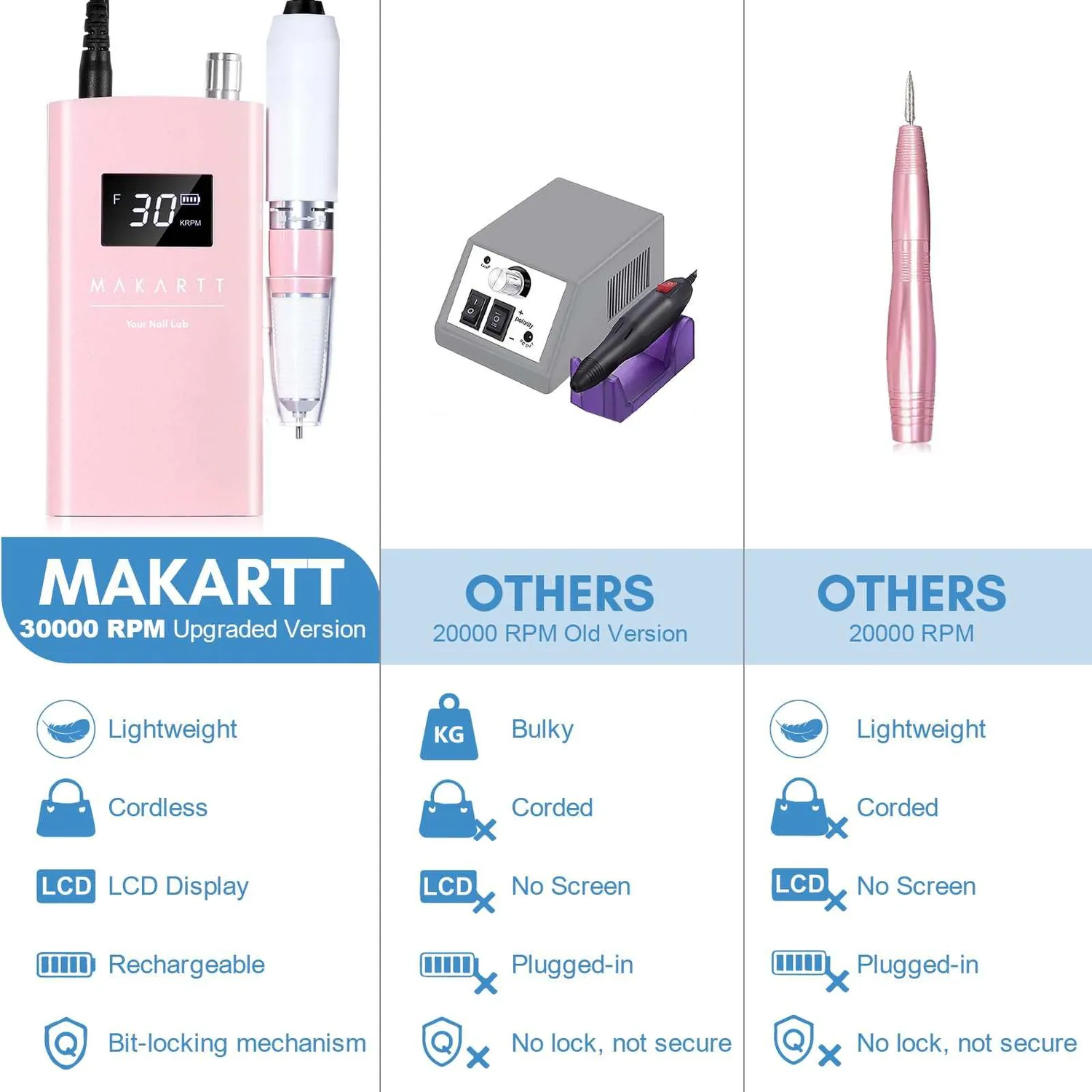 Makartt Perlarie Pink nagelfil elektrisk 30000RPM