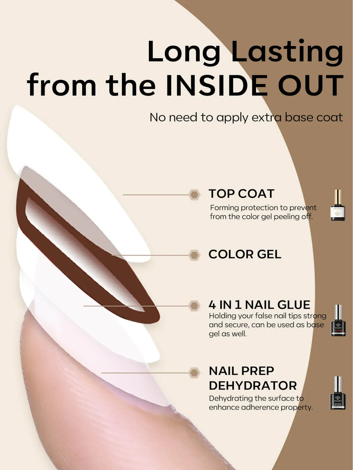 Modelones 4-i-1 nagellim + prep + top 15 ml