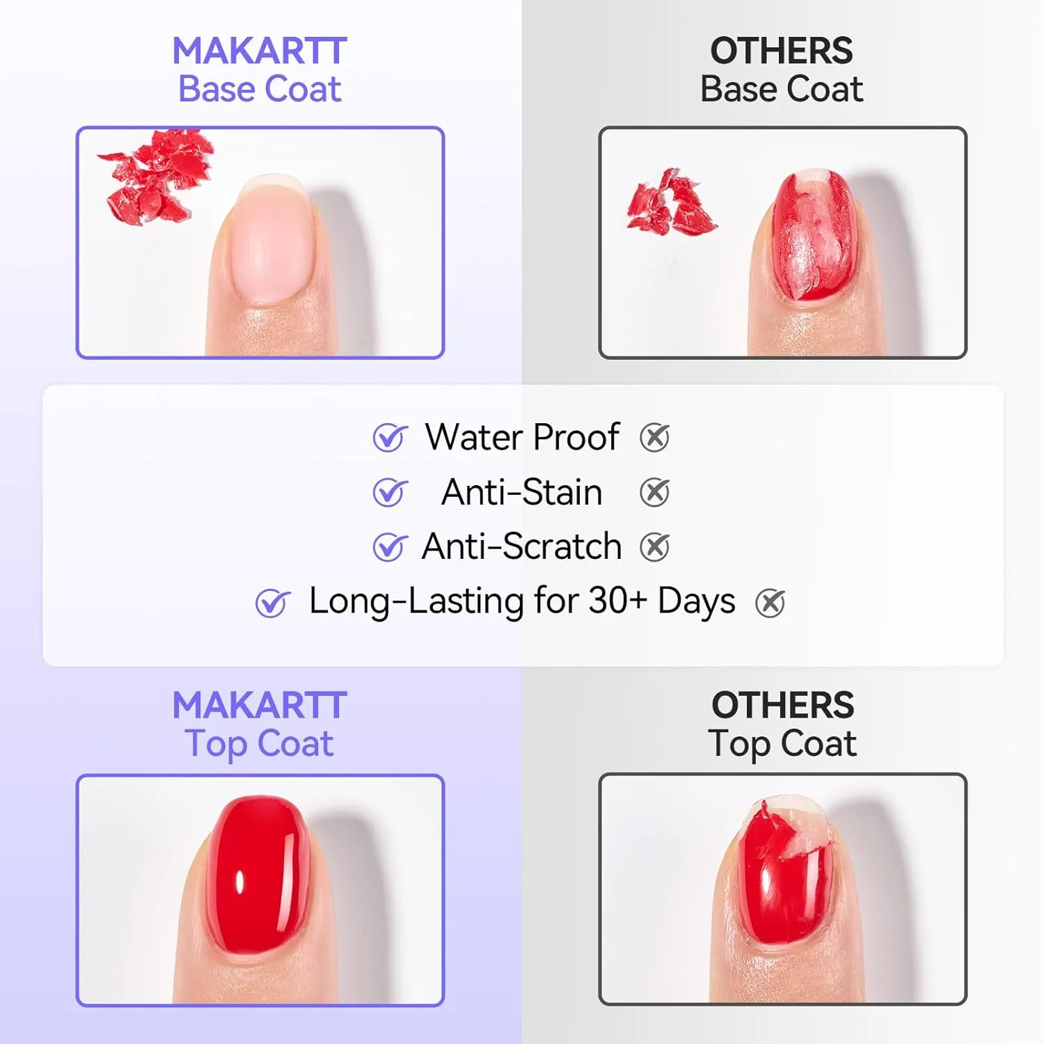 Makartt Upgrade Top Base Coat topplack baslack 3-pack glans