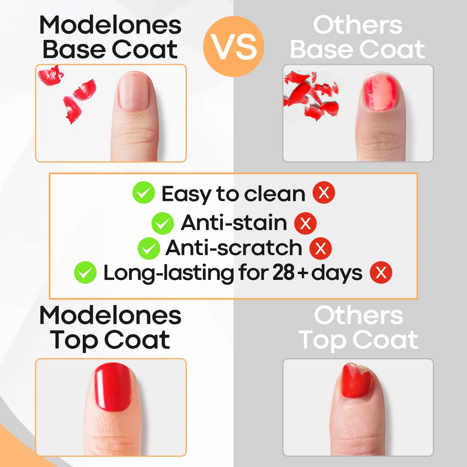 Modelones Base & Top Coat gelset 10 ml blank