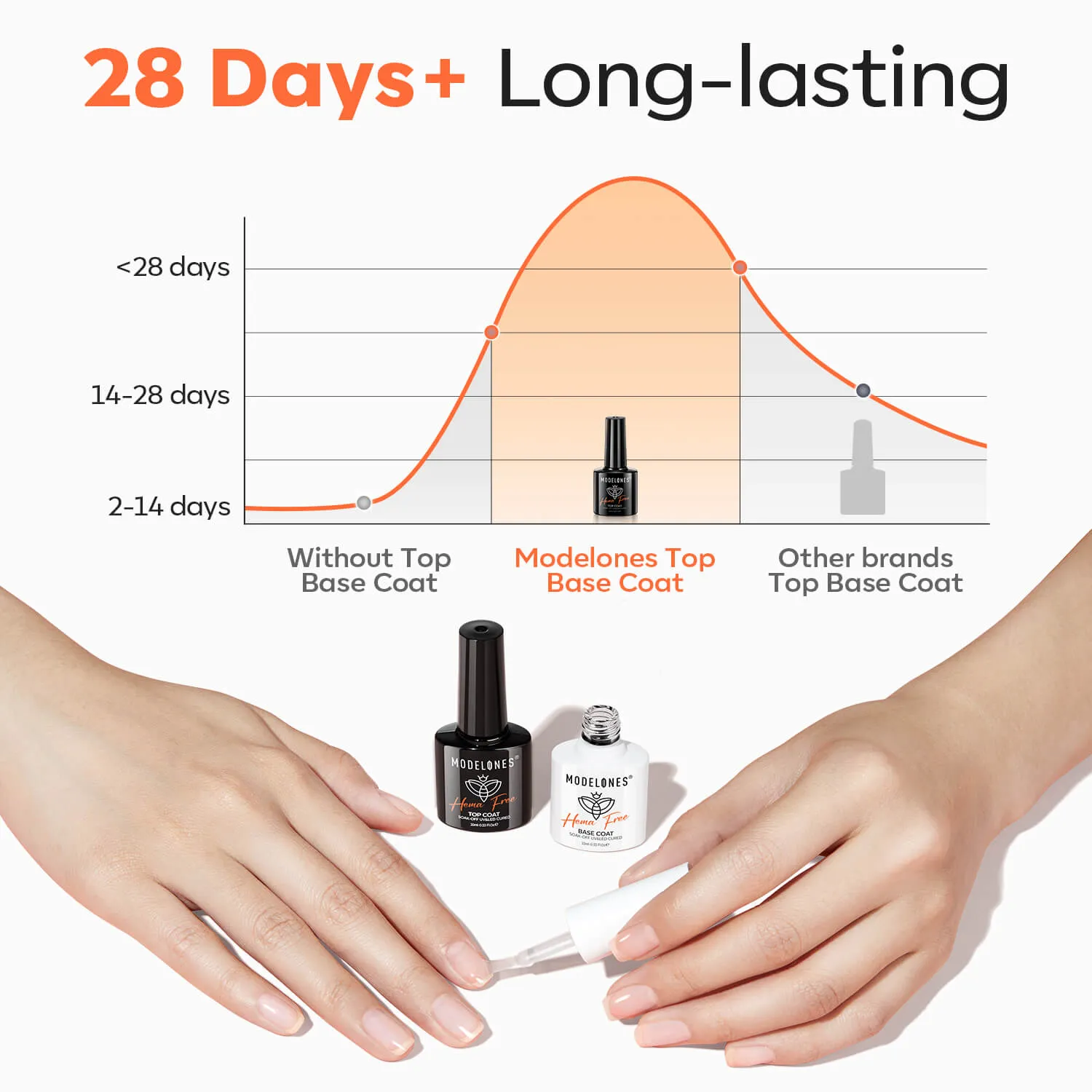 Modelones Hema-Free Top & Base Coat gellack 2x10ml högglans
