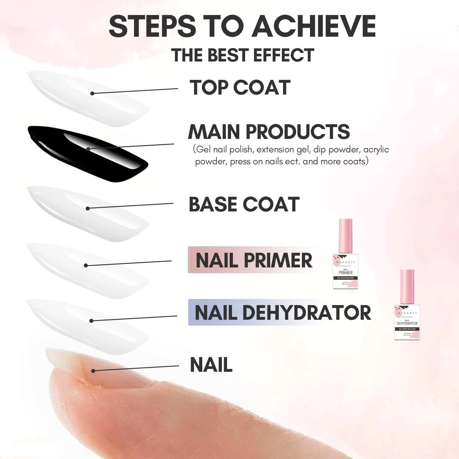 Makartt Nail Dehydrator & Primer Set nagelprimer 2-pack