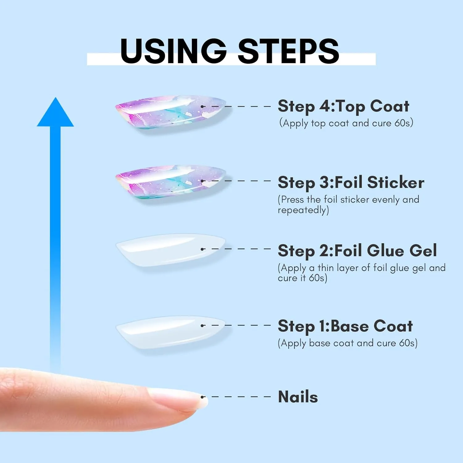 Makartt Nail Foil Glue gel folielim 15 ml
