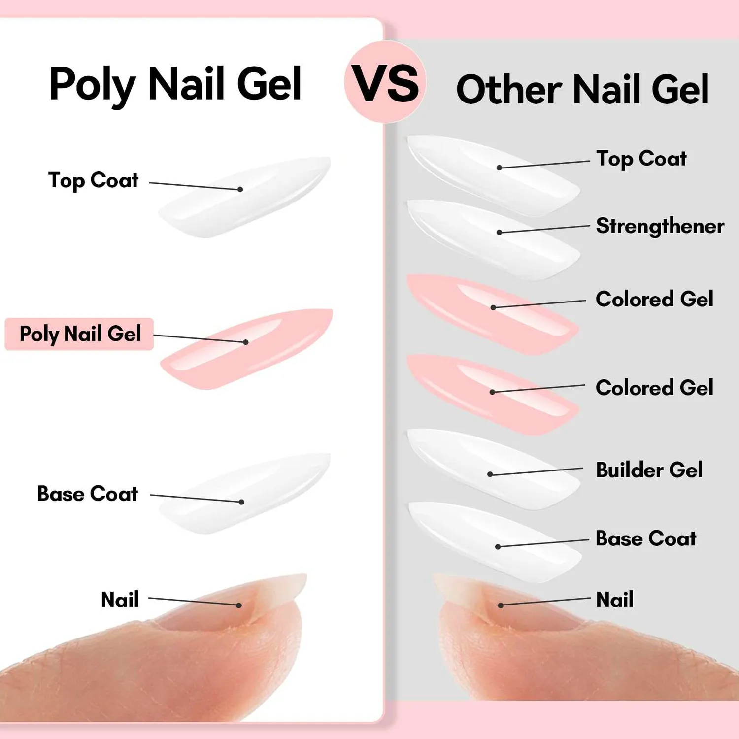 Makartt Bare Nude polygel set 4x15ML neutral