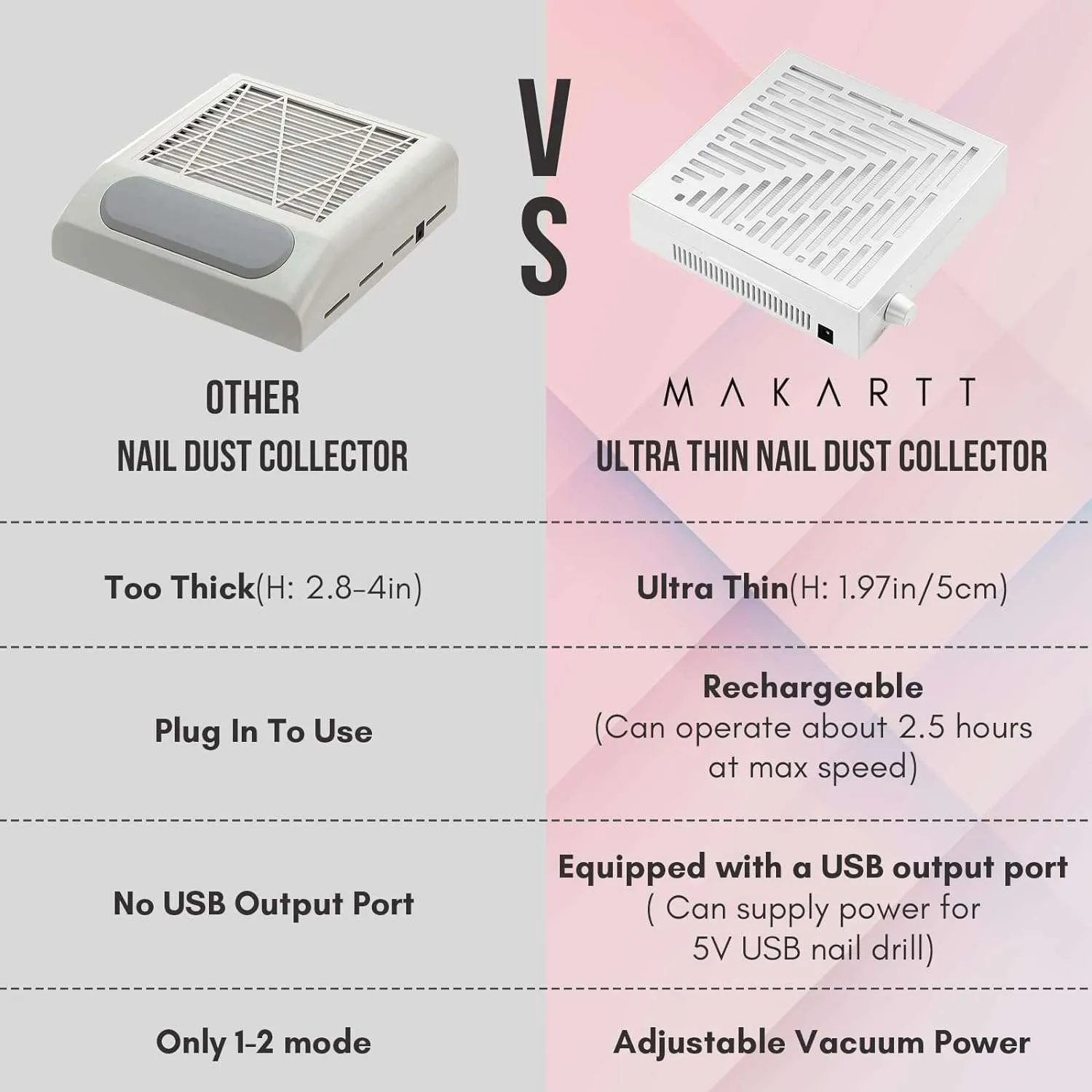 Makartt Nail Fan nageldammsugare vit laddbar