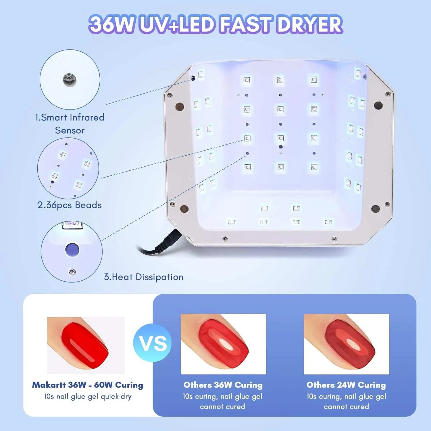 Makartt 36W UV LED nagellampa