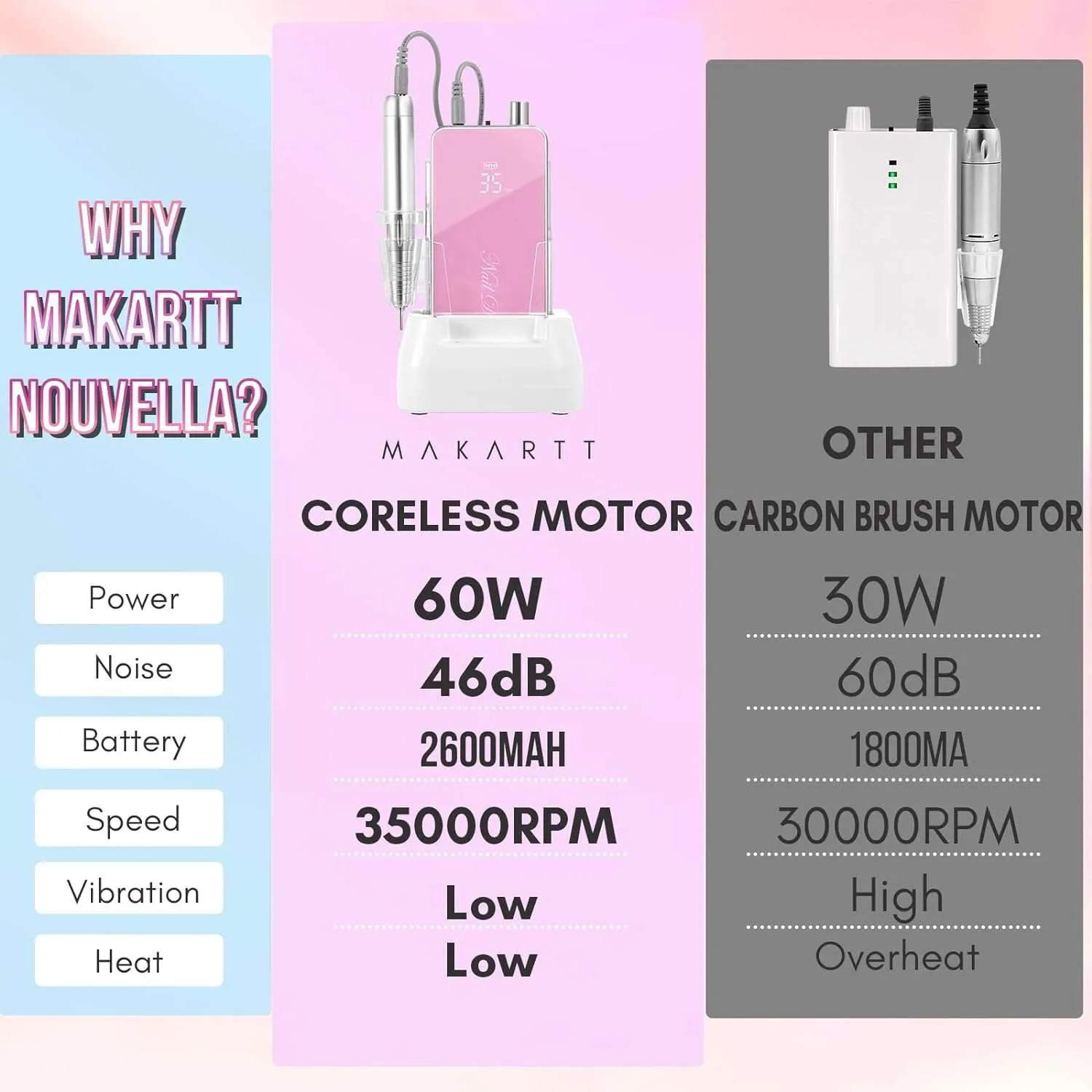 Makartt Nouvella Electric Nail Drill nagelslip svart sladdlös