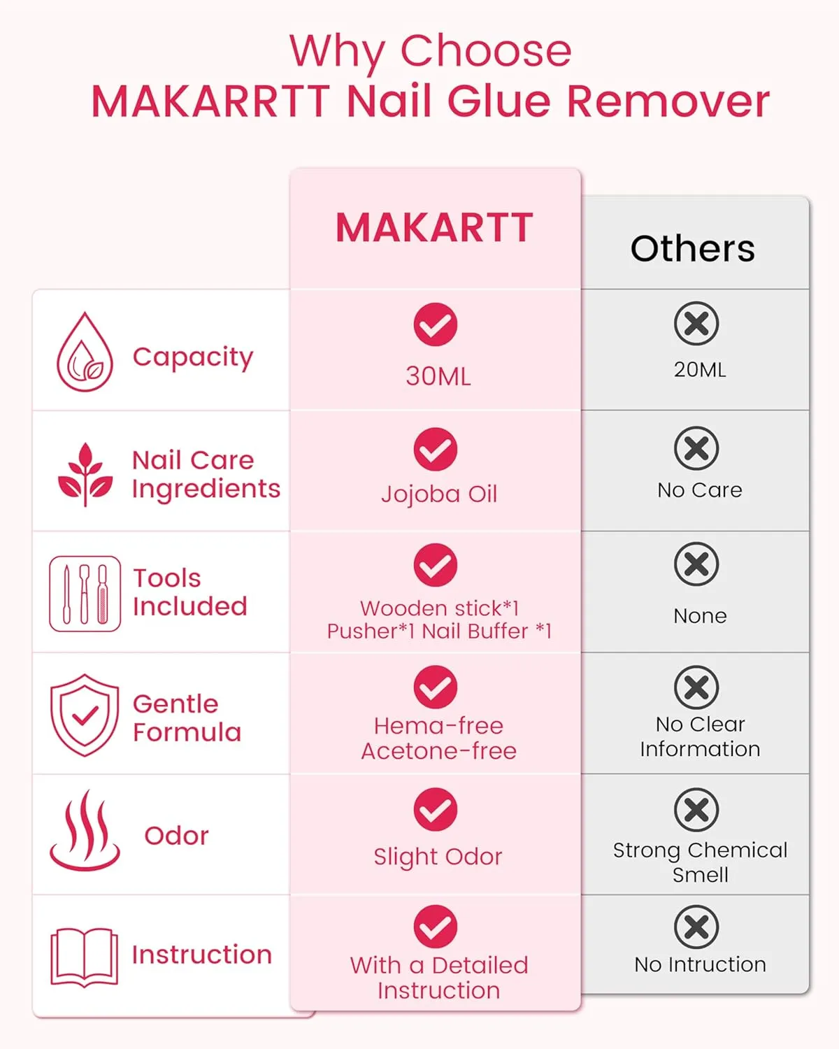 Makartt Jojoba Oil nagellimborttagare 30 ml press-on