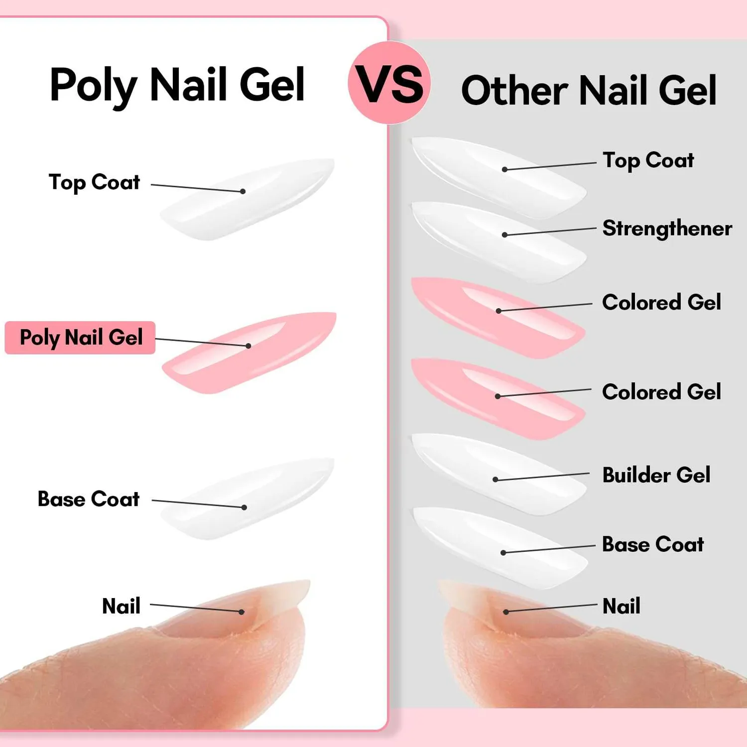 Makartt All-in-One Poly Gel Kit Neutral förlängning komplett