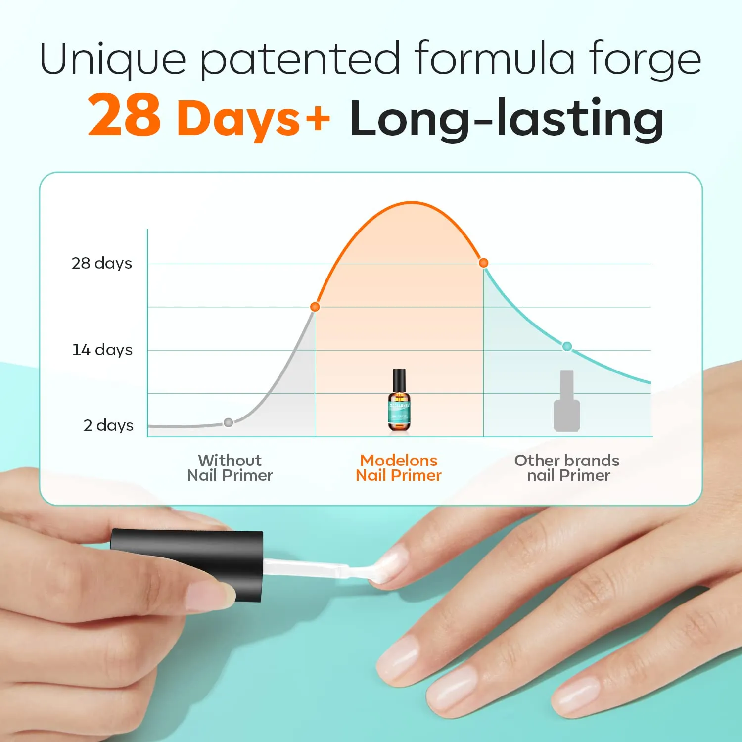 Modelones Acid-Free Nail Primer 15 ml syrafri fäste