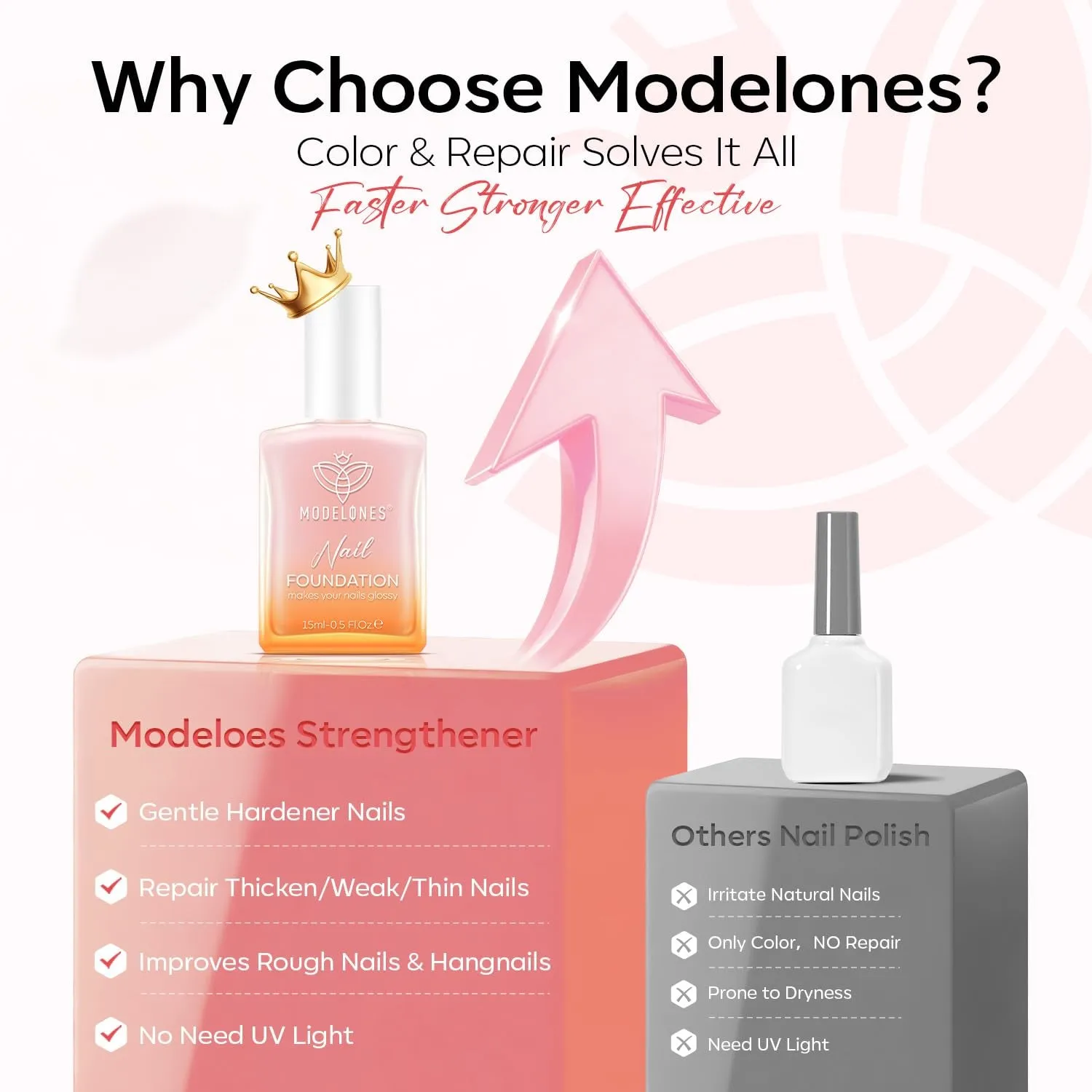 Modelones Nail Care nagelstärkare Peachy Pink utjämnande