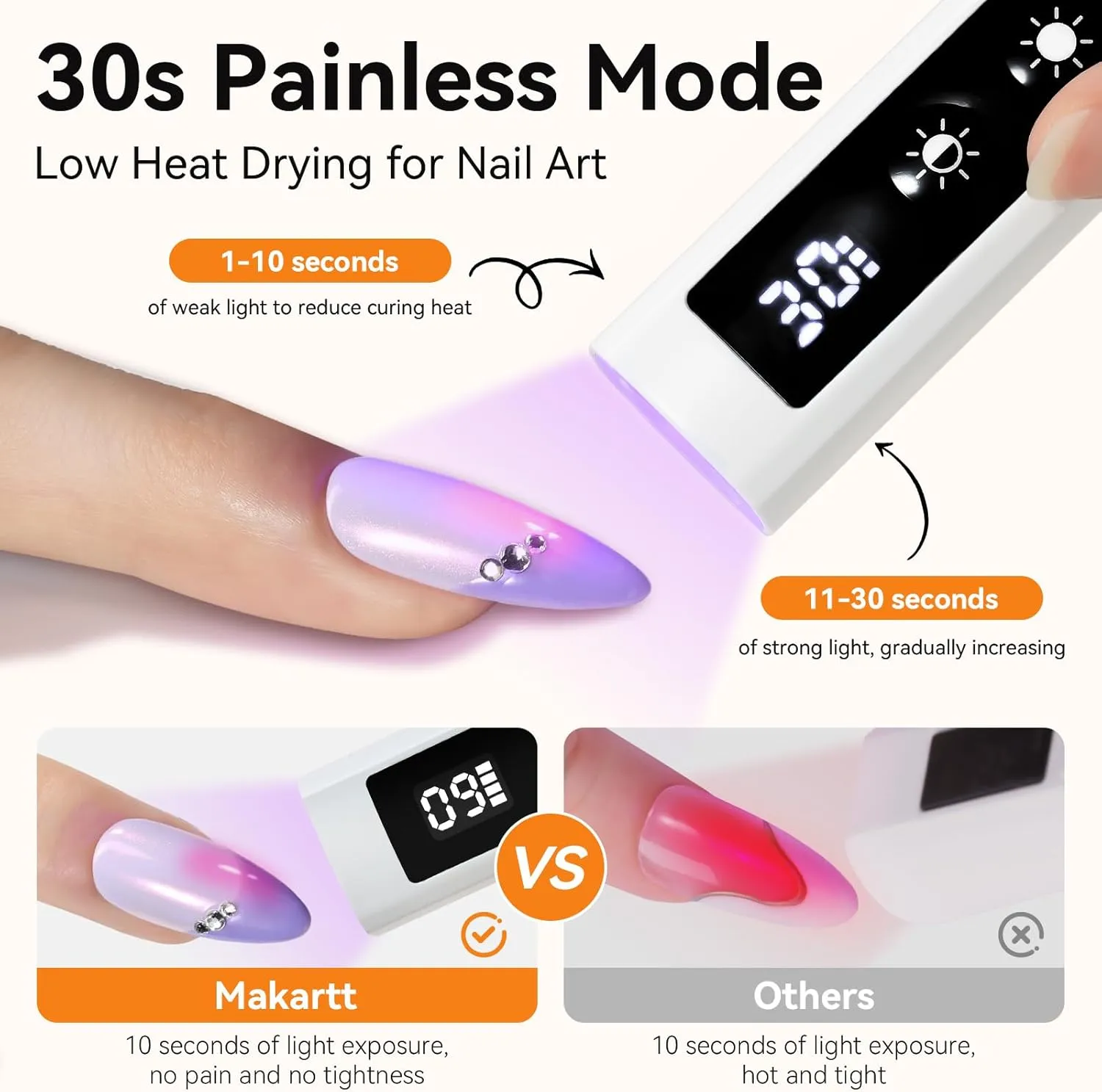 Makartt Flash Cure Handheld UV nagellampa White portabel