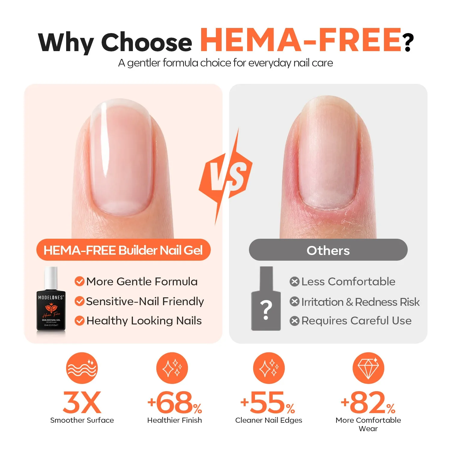 Modelones Sand Nude builder gel byggel 15ml HEMA-fri