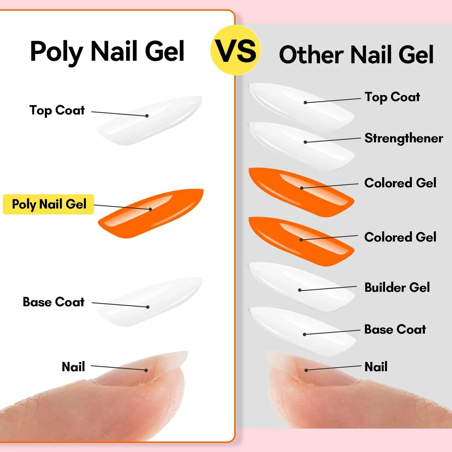 Makartt Polygel Förlängning 2x30ml Light Nude Dark