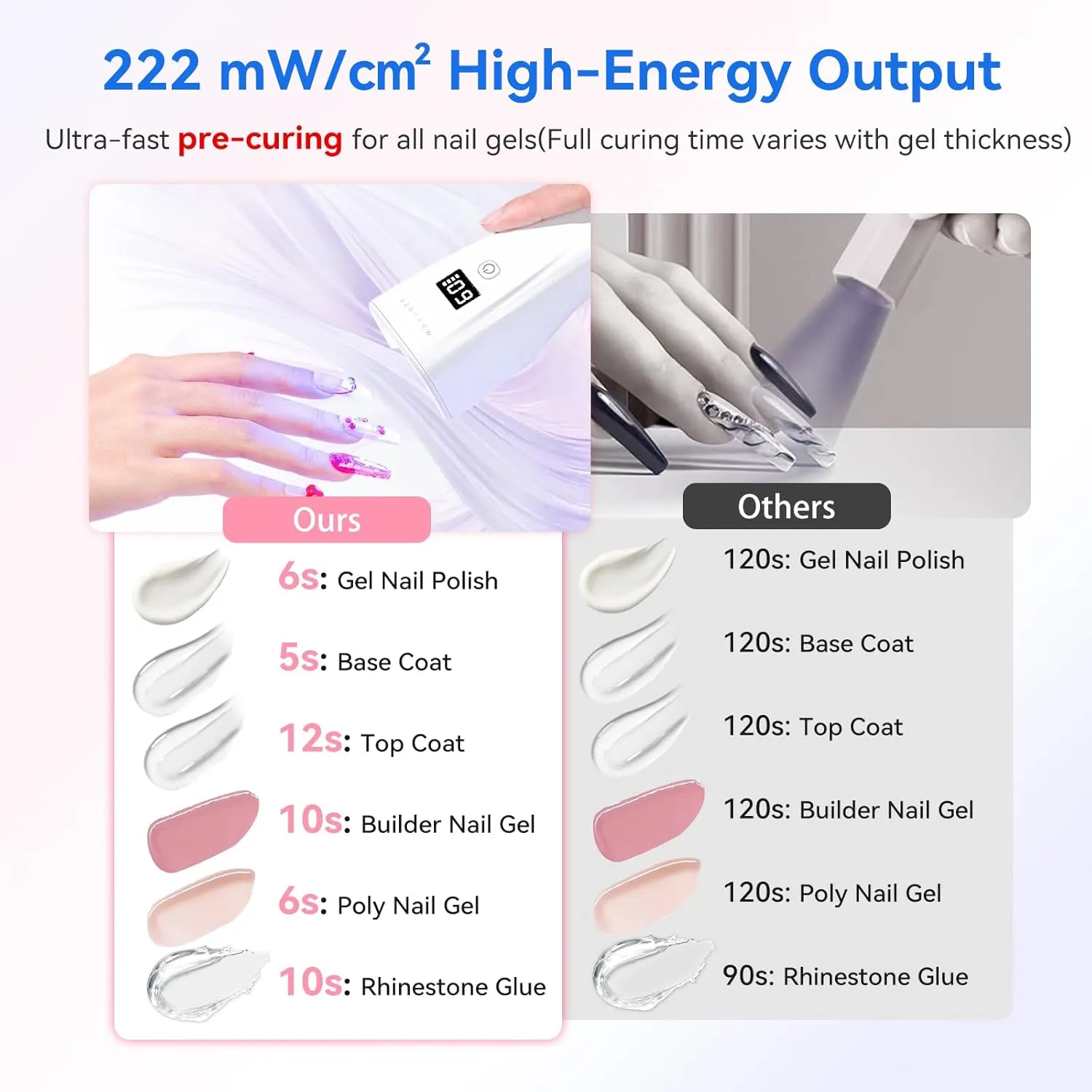 Makartt Flash Cure Nagellampa 222mW/cm² Liten Snabb
