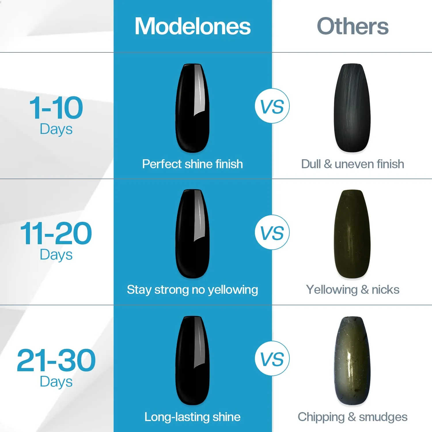 modelones Gloss Top Coat gellack överläck 15 ml